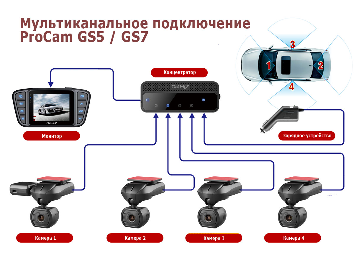 Как сделать как с видеокамеры Как сделать как с видеокамеры