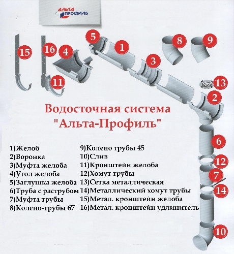 Установка водостоков альта профиль Установка водостоков альта профиль