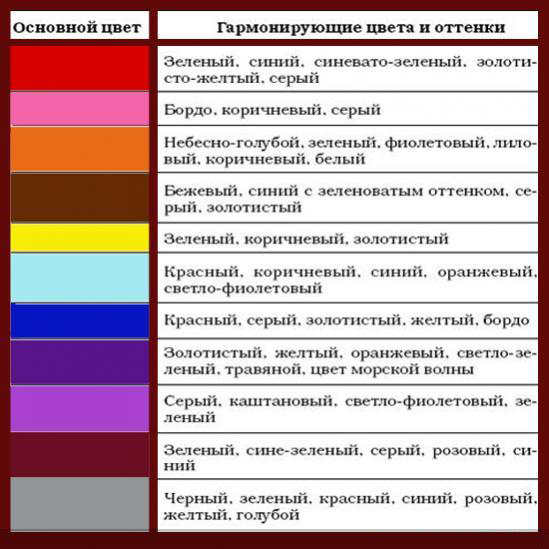 Сочетание цветов в интерьере фото таблица Сочетание цветов в интерьере фото таблица