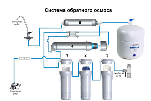 Почему гудит фильтр с обратным осмосом для очистки воды Почему гудит фильтр с обратным осмосом для очистки воды