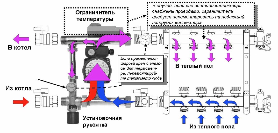 Теплый водяной пол своими руками устройство Теплый водяной пол своими руками устройство