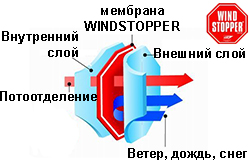 WINDSTOPPER_tech_250.jpg