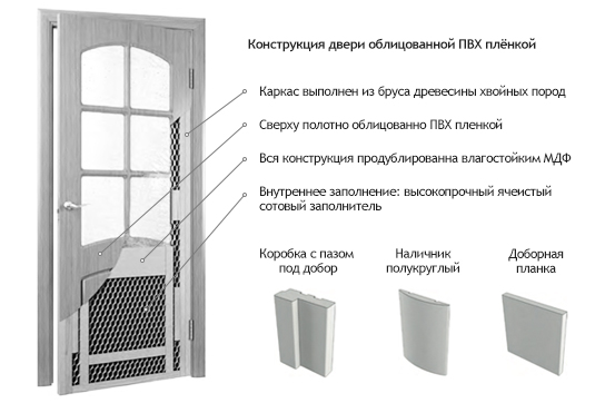 Как это сделано двери из пвх Как это сделано двери из пвх