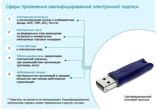 Истек срок эцп как заменить