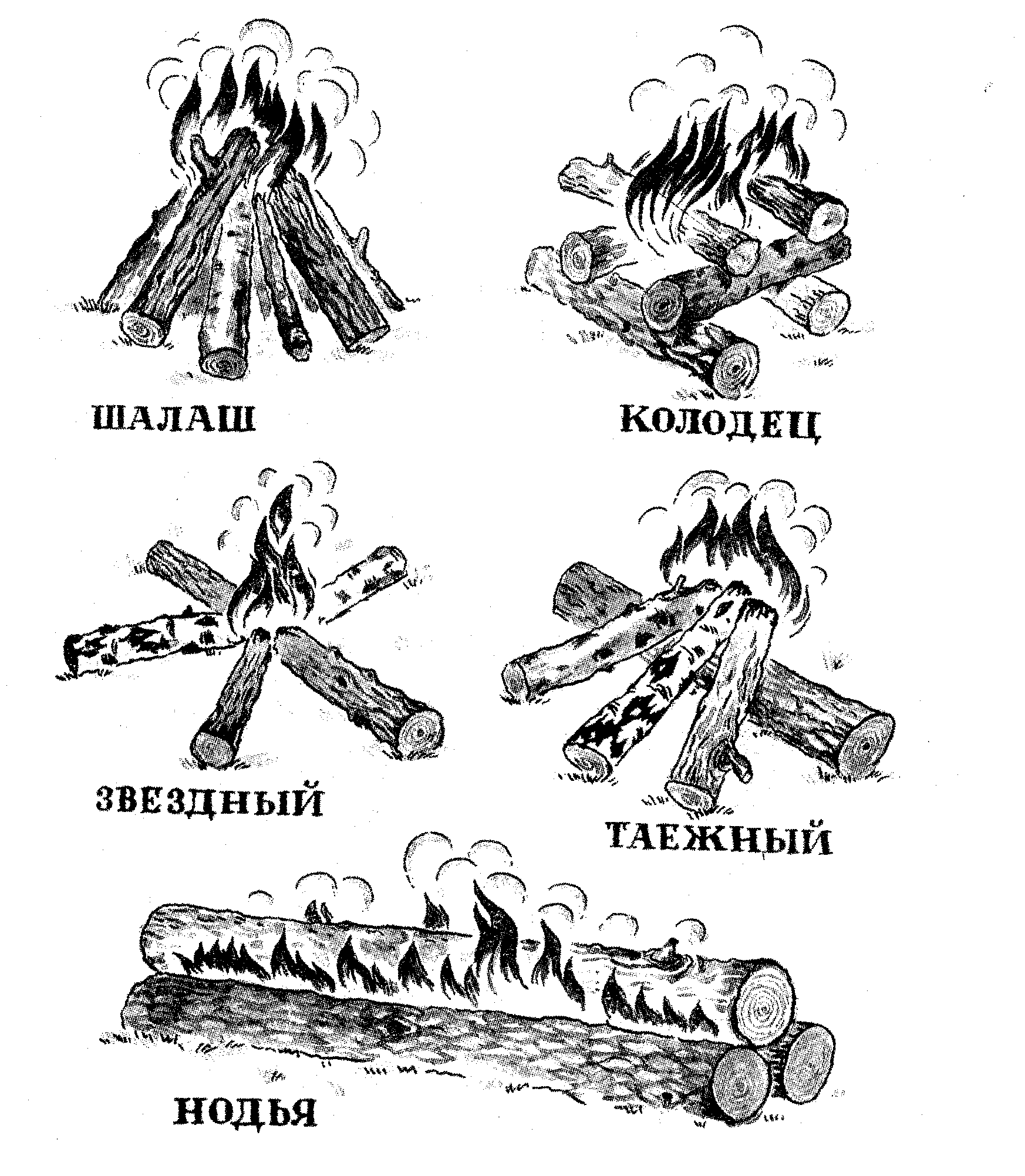 Костры как сделать и для чего Костры как сделать и для чего