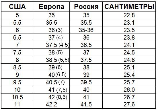 Размеры женской одежды новые фото Размеры женской одежды новые фото