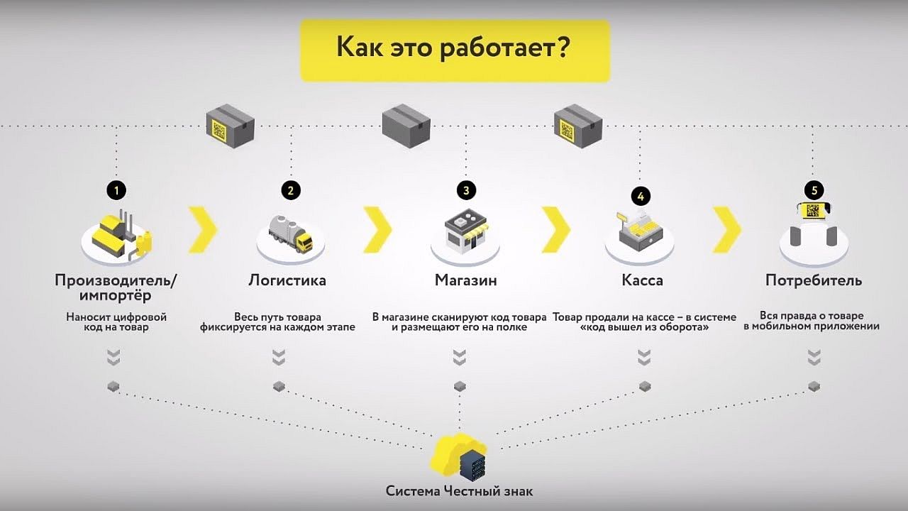 Интернет Магазин Для Продажи Цифровых Товаров