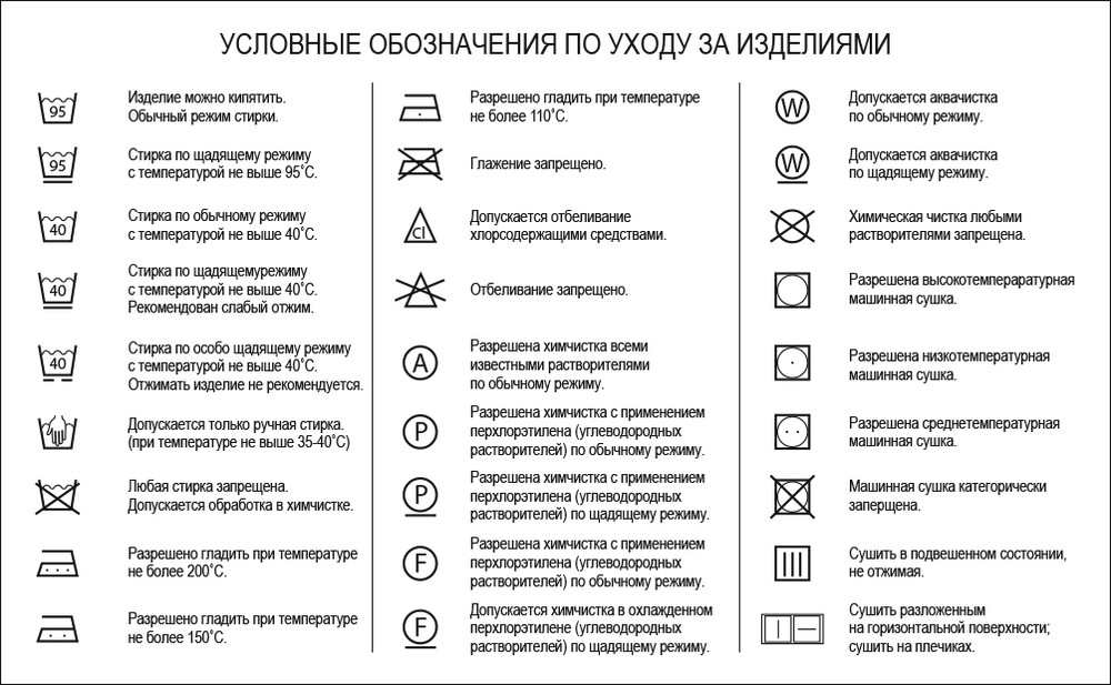 Уход на одеждой обозначения на ярлыке Уход на одеждой обозначения на ярлыке