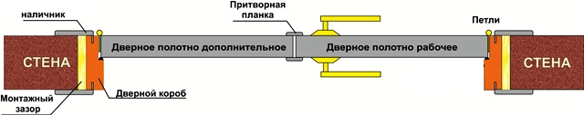 Установка межкомнатных двустворчатых дверей Установка межкомнатных двустворчатых дверей