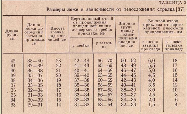 Размер приклада для ружья