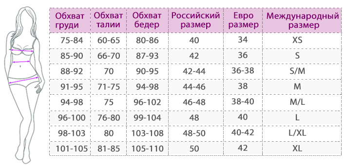 Размеры женской одежды картинки