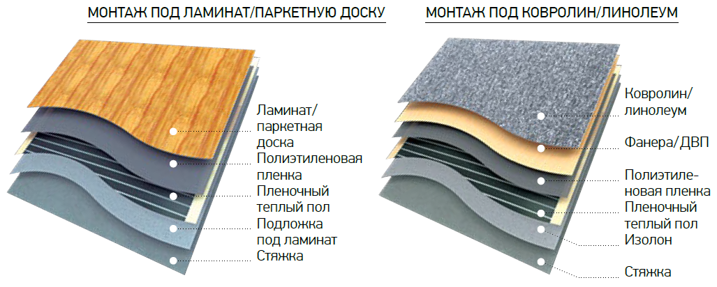 Укладка финишного покрытия Укладка финишного покрытия