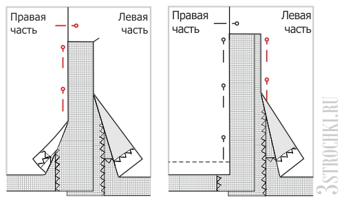 Технологические Последовательность Обработки Прямой Юбки Со Шлицей
