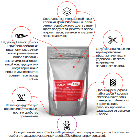 vliyanie-gaymorita-na-podvizhnost-spermatozoidov