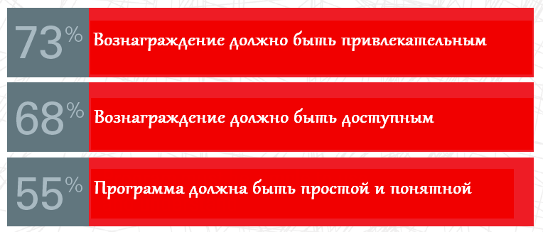 Подробный план программы повышения лояльности клиентов