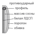 царги люкс для кровати