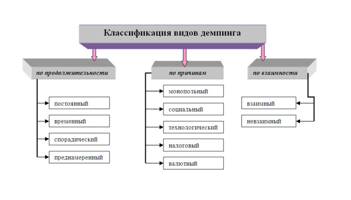 Демпинг на туристической ниве