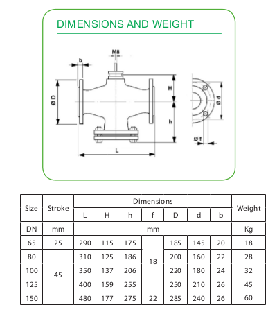 Размеры клапана Schneider Electric VG221F-65C