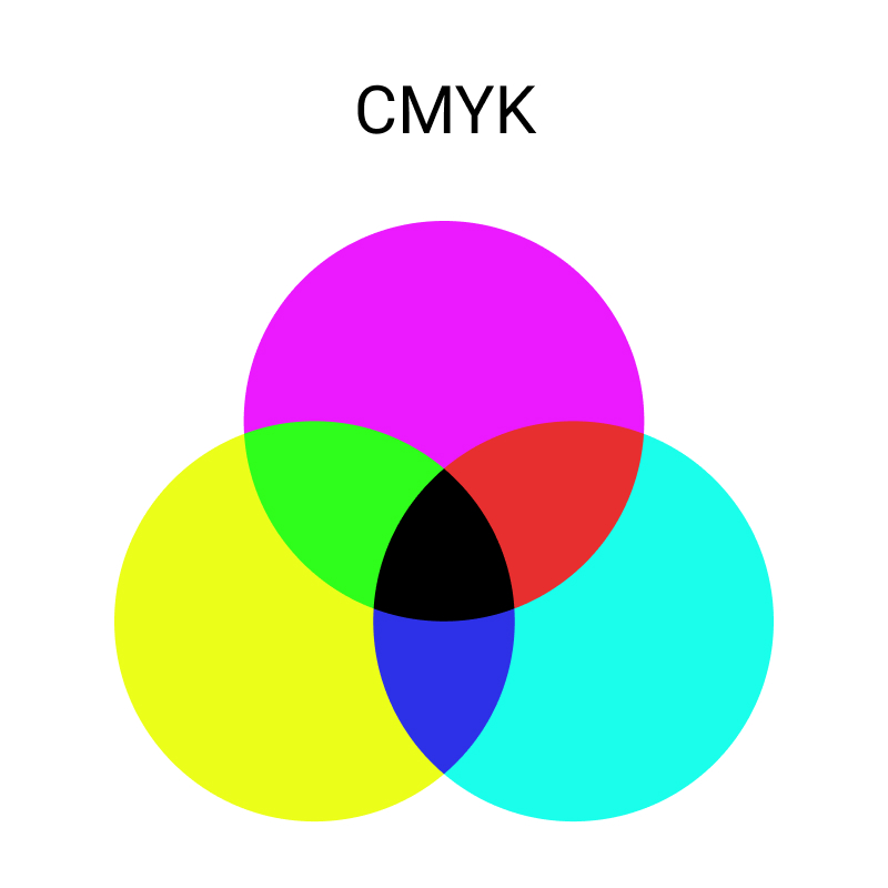 Определить cmyk по картинке