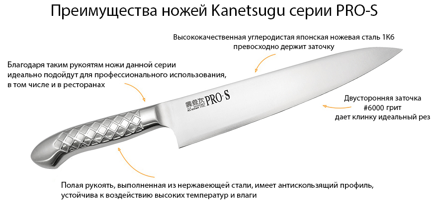 PRO-S.jpg