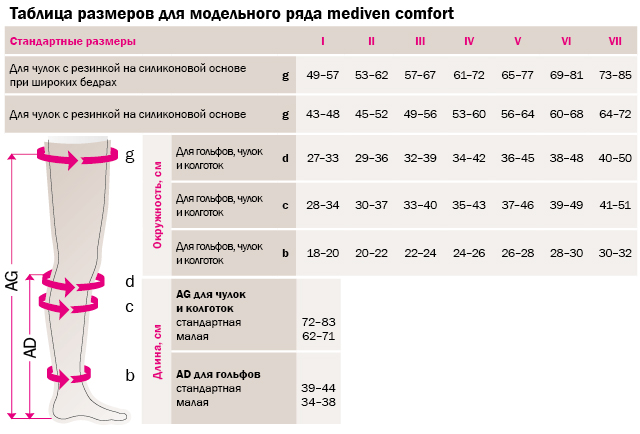 Таблица размеров mediven comfort