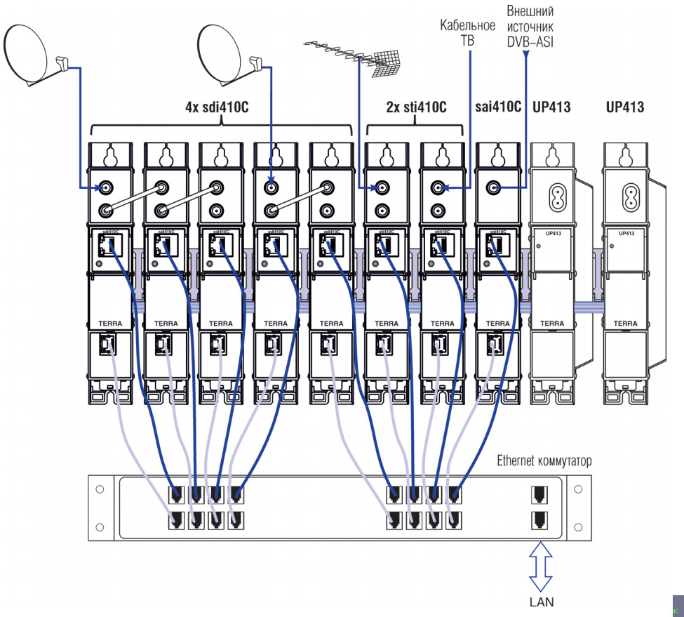 Как записать поток ethernet