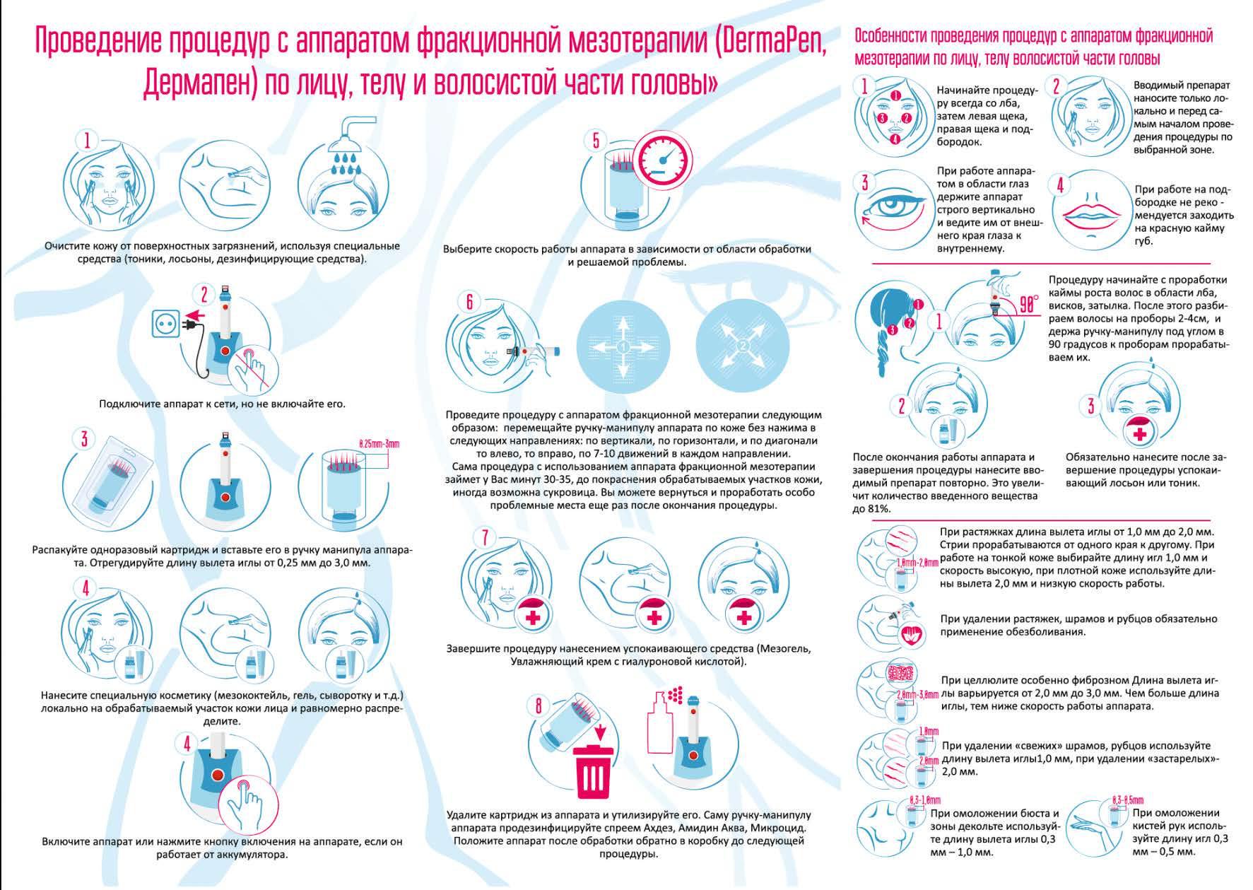 Протокол процедуры фракционная мезотерапия для лица