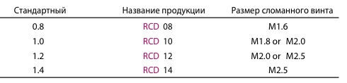 Сверло с обратным вращением Набор NeoBiotech SR Сверло с обратным вращением Набор NeoBiotech SR
