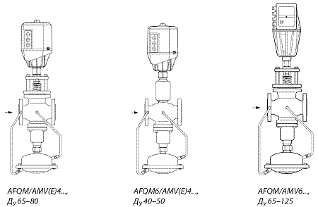 Размеры клапана Danfoss AFQM 003G6065