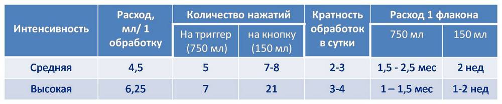 Rasxod vozdux1