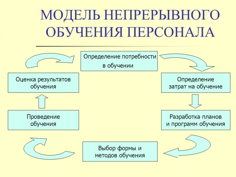 Адаптация сотрудника картинки