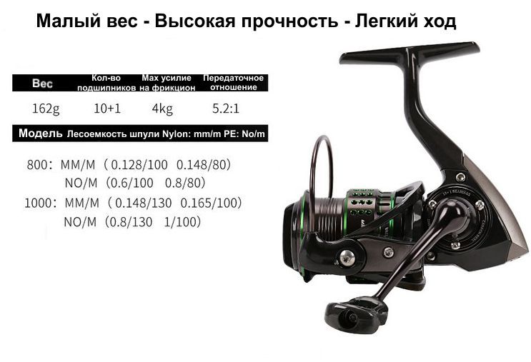 Китайские катушки для спиннинга