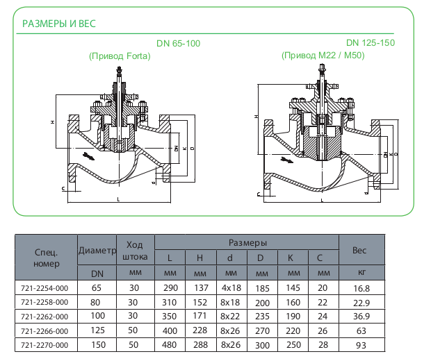 Размеры клапана Schneider Electric V222-80-85