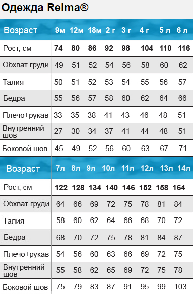 Как изменить размер таблицы в 1с