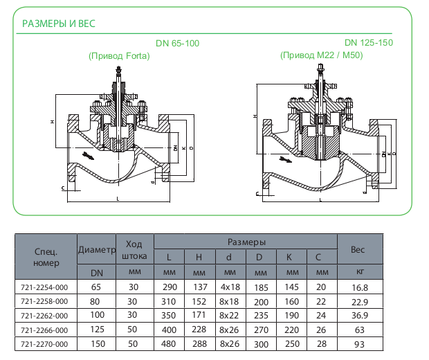 Размеры клапана Schneider Electric V222-100-130