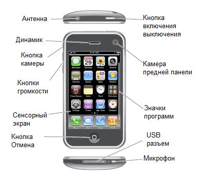Китайский телефон знакомство Китайский телефон знакомство