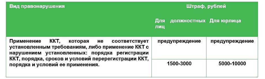 Кто снимает штрафы в обливион