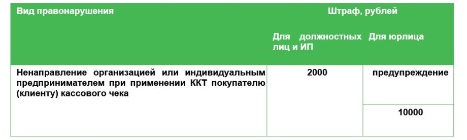 Ходатайство в ифнс о неприменении штрафных санкций образец