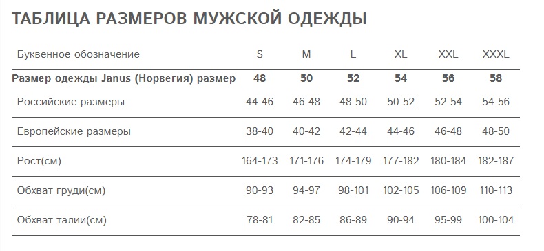 Размер 52 54 мужской. Janus термобелье мужское таблица размеров. Маркировка размеров одежды для мужчин таблица размеров. Российский размер 52 мужской параметры. Janus термобелье 62 Размерная сетка.