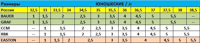 Таблица размеров юношеских хоккейных коньков Таблица размеров юношеских хоккейных коньков