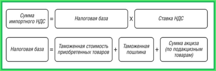 1с неправильно считает ндс