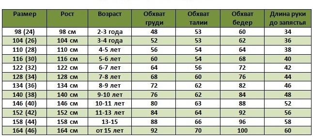110 Платье На Какой Возраст