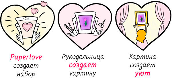 Философия нашего бренда. Paperlove помогает вам создавать уют. Философия нашего бренда. Paperlove помогает создавать уют.