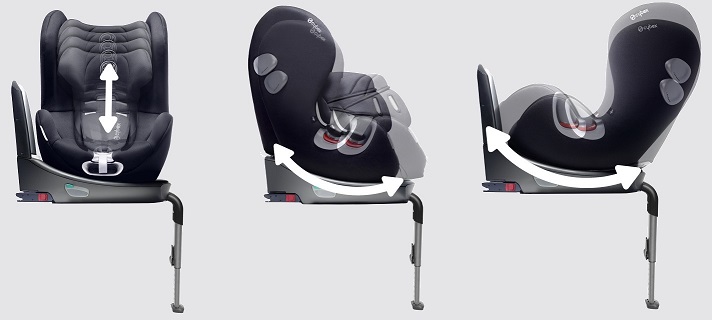 Трилогия Cybex Sirona Трилогия cybex sirona