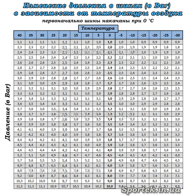 Давление в колесах калина