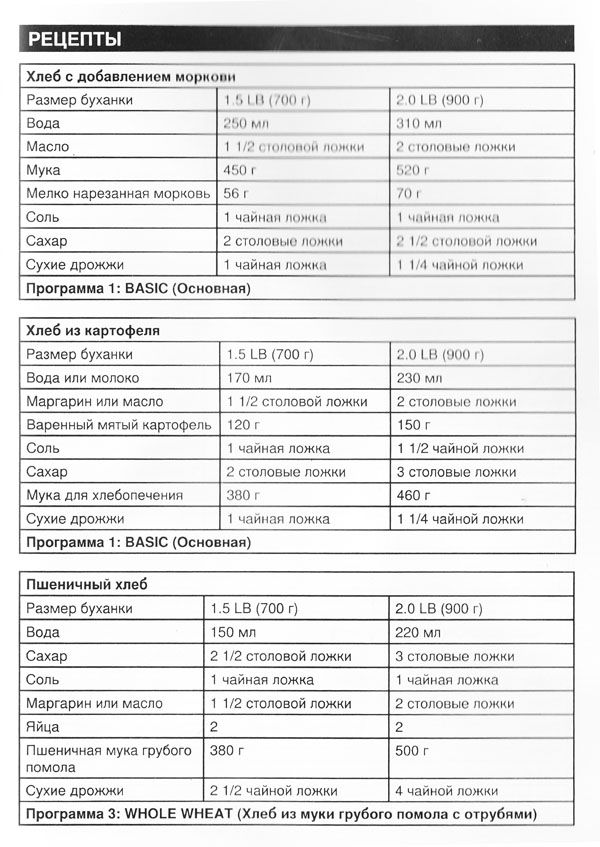 Руководство По Эксплуатации: Хлебопекарная Печь BM2600 + РЕЦЕПТЫ.