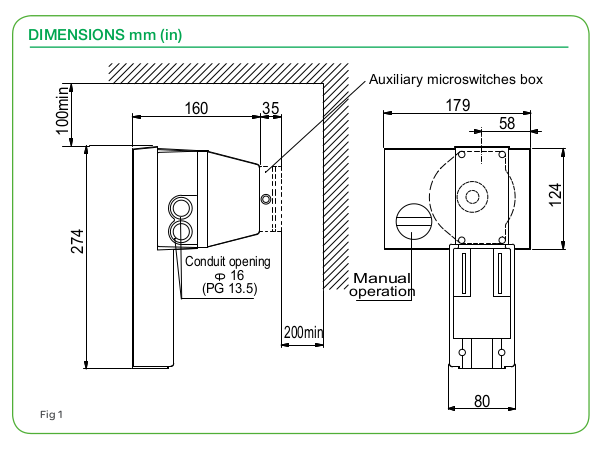 Размеры привода Schneider Electric MV15B-230