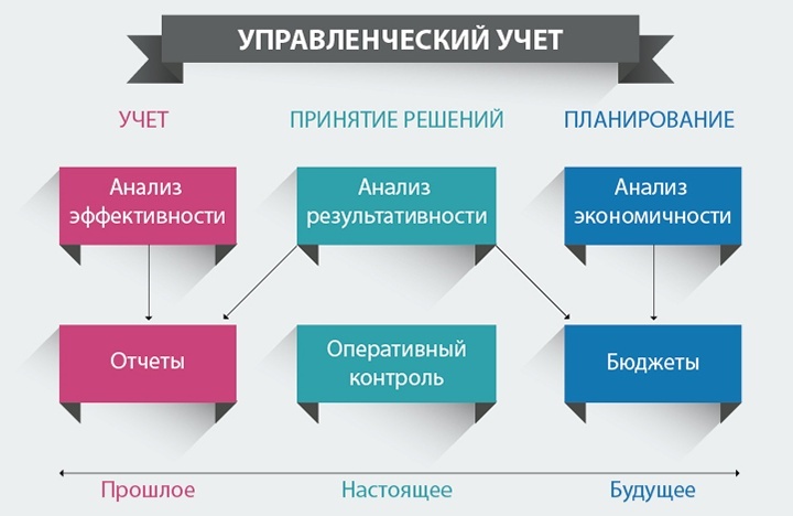 По каким направлениям можно импортировать в 1с подготовленную отчетность для отправки в контролирующие органы