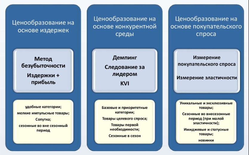 Ценовая политика предприятия картинки