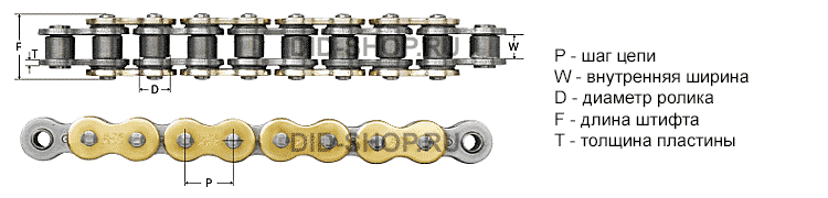 Диаметр цепи. Шаг 520 цепи в мм. Параметры 520 цепи. Шаг цепей 520 и 525. Ширина 520 цепи.